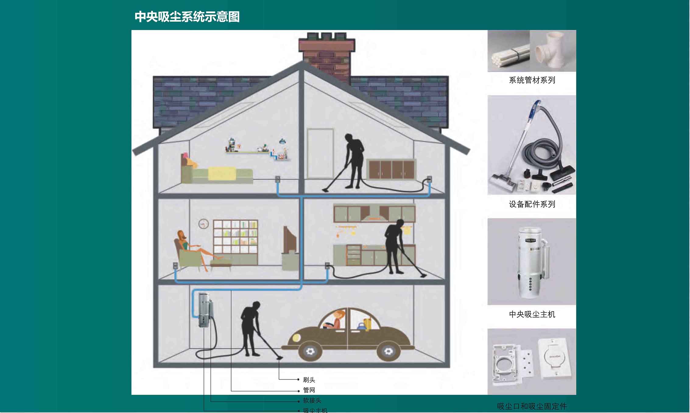 中央除塵系統(tǒng)的作用！
