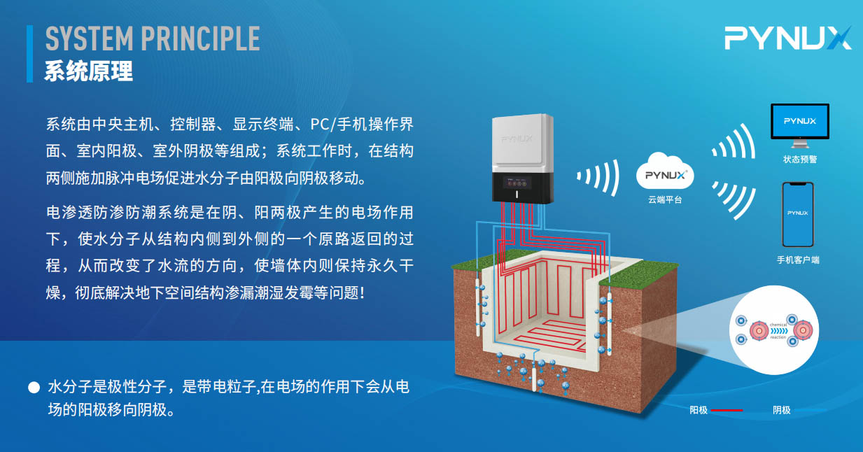 電滲透防滲防潮系統(tǒng)是不是智商稅？