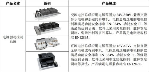 嘉晨智能成功掛牌新三板，聚焦電氣控制系統與智能門鎖控制板業務