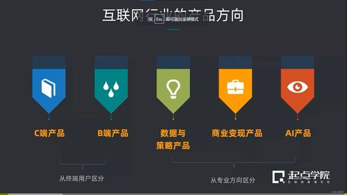 第二章 B端產品經理必備的互聯網底層知識 深入理解互聯網服務